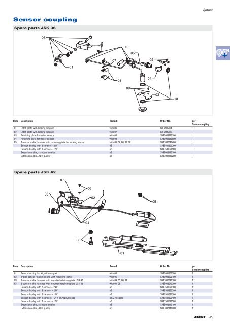 Products for articulated vehicle semi-trailers trailers