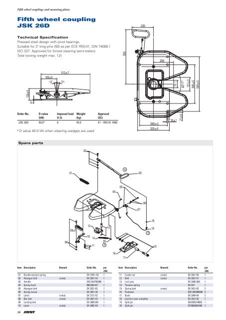 Products for articulated vehicle semi-trailers trailers