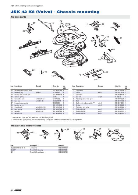 Products for articulated vehicle semi-trailers trailers