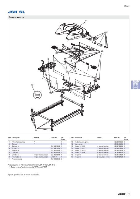 Products for articulated vehicle semi-trailers trailers