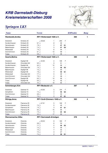 Rangliste Springen LK 5 - Kreisreiterbund Darmstadt-Dieburg