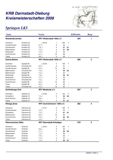 Rangliste Springen LK 5 - Kreisreiterbund Darmstadt-Dieburg