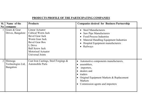 PRODUCTS PROFILE OF THE DELEGATES