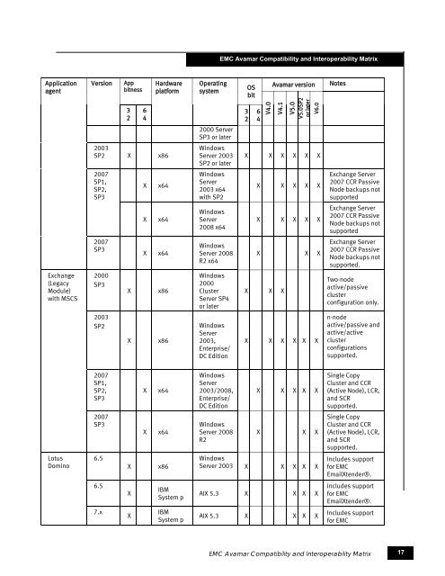 EMC® Avamar® Compatibility and Interoperability Matrix