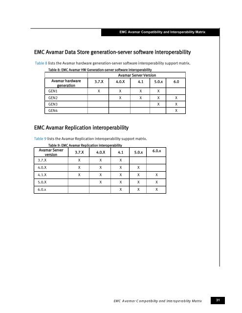 EMC® Avamar® Compatibility and Interoperability Matrix