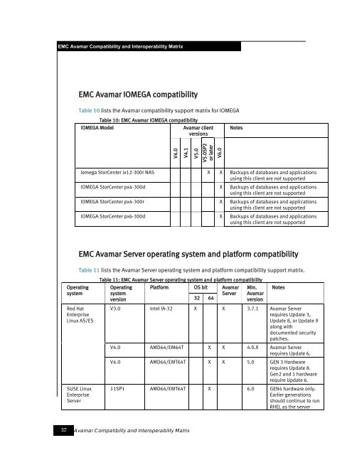 EMC® Avamar® Compatibility and Interoperability Matrix