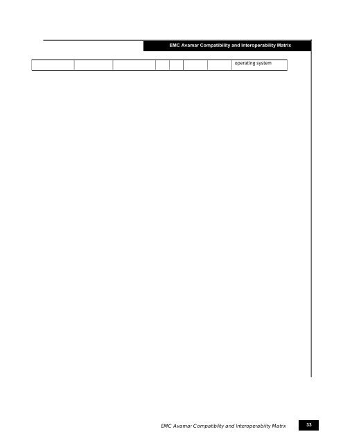 EMC® Avamar® Compatibility and Interoperability Matrix