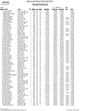 Havre de Grace Pirate 5K Run Overall Finish List - Blue Cheetah ...