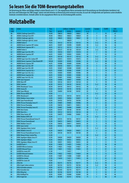 und Belagtabelle - tom-tt.de