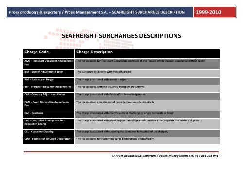 SEAFREIGHT SURCHARGES DESCRIPTIONS - proex.es