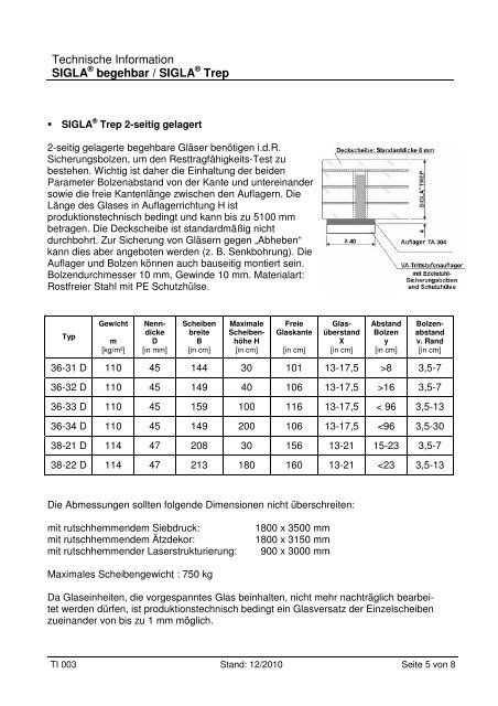 Technische Information SIGLA begehbar / SIGLA TREP