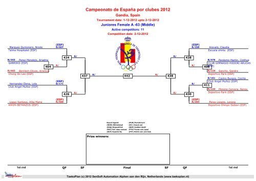 Campeonato de España por clubes 2012