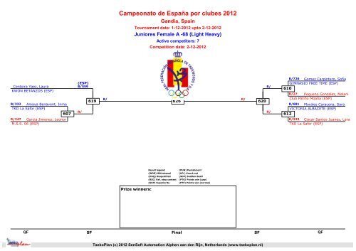 Campeonato de España por clubes 2012