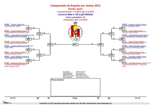 Campeonato de España por clubes 2012