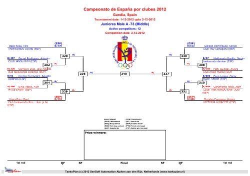 Campeonato de España por clubes 2012