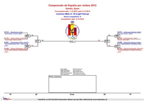 Campeonato de España por clubes 2012