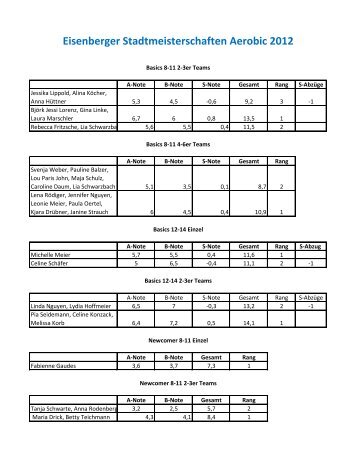 Eisenberger Stadtmeisterschaften Aerobic 2012 - ATV Eisenberg