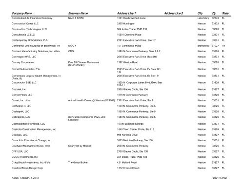 Business Tax Receipt Holders FY 2013 - City of Weston