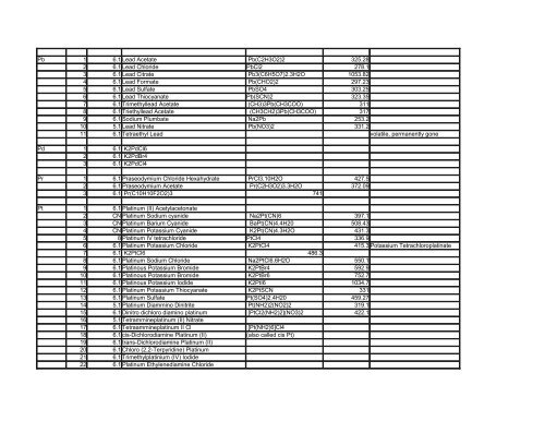 Eisenberg Lab Heavy Metals List - UCLA-DOE