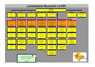 Organigramm LRA - Landkreis Neumarkt