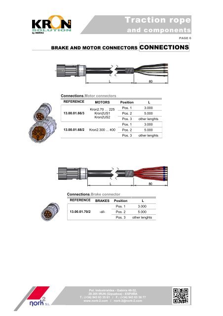 PDF Components - NORK 2