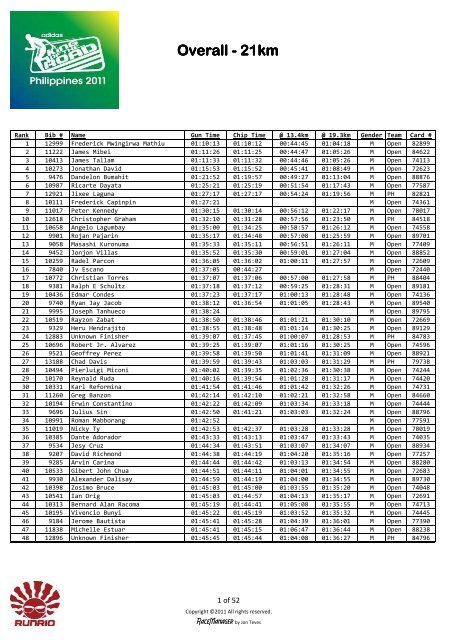 KOTR Overall results - 21km - adidas King of the Road