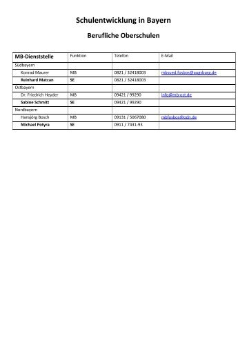 Kontakt Schulentwicklung berufliche Schulen - QmbS