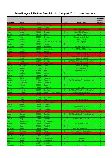 Anmeldungen 4. Meißner Downhill 11./12. August 2012 Stand per ...
