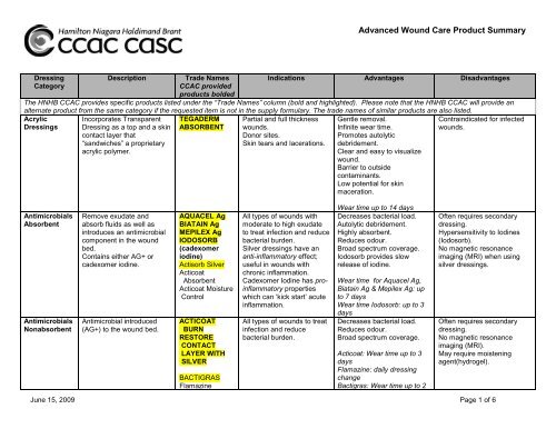 wound care dressing categories