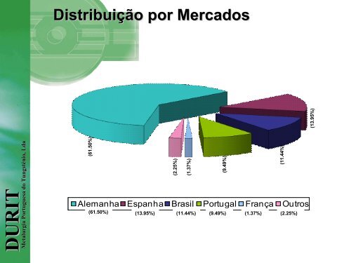 Apresentação do PowerPoint