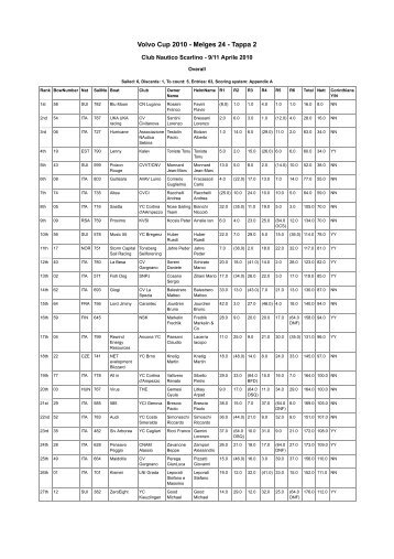 Sailwave results for Volvo Cup 2010 - Melges 24 - Tappa 2 - Club ...