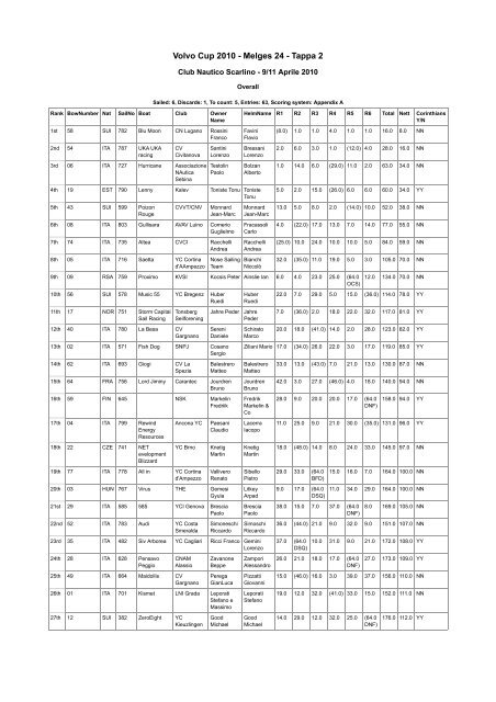 Sailwave results for Volvo Cup 2010 - Melges 24 - Tappa 2 - Club ...