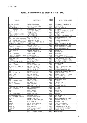 Tableau d'avancement de grade d'ATGS 2010 - CGT Fapt