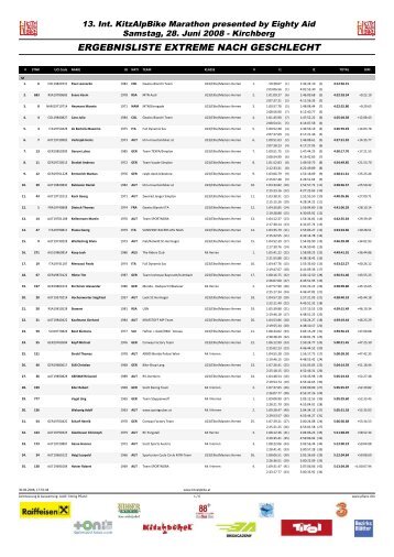 ergebnisliste extreme nach geschlecht - Ritchey Mountainbike ...