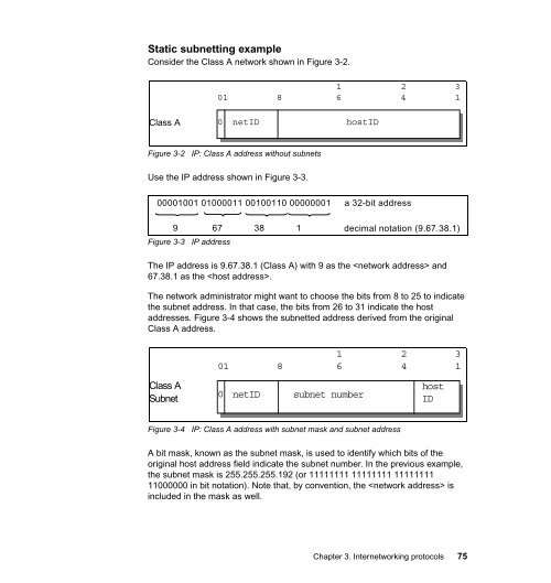 TCP/IP Tutorial and Technical Overview - IBM Redbooks