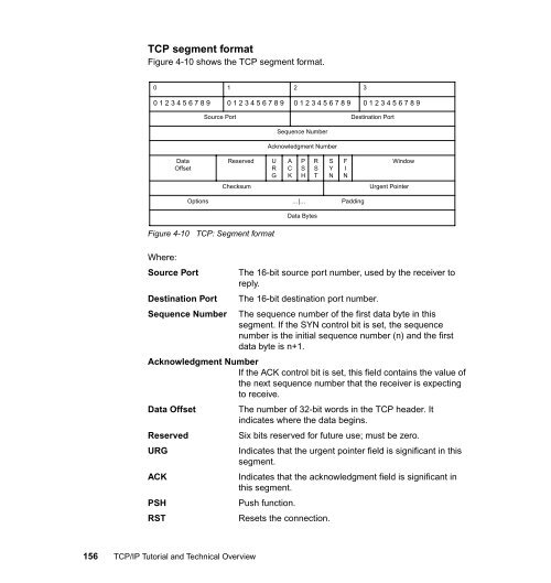 TCP/IP Tutorial and Technical Overview - IBM Redbooks