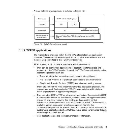 TCP/IP Tutorial and Technical Overview - IBM Redbooks