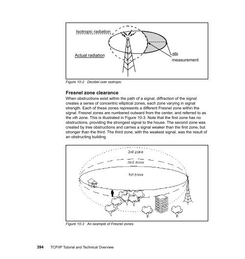 TCP/IP Tutorial and Technical Overview - IBM Redbooks