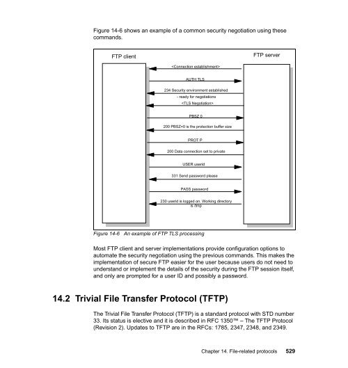 TCP/IP Tutorial and Technical Overview - IBM Redbooks