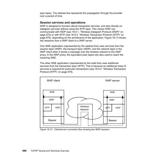 TCP/IP Tutorial and Technical Overview - IBM Redbooks