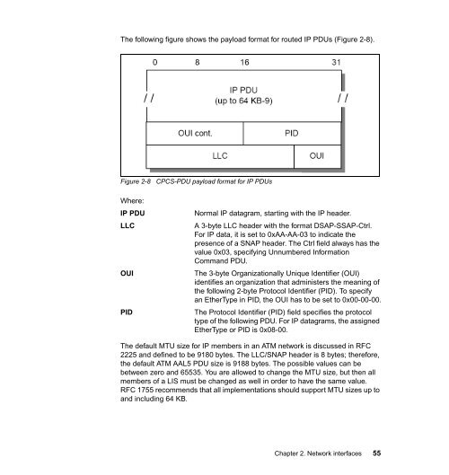 TCP/IP Tutorial and Technical Overview - IBM Redbooks