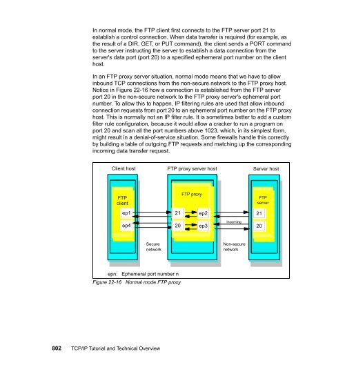 TCP/IP Tutorial and Technical Overview - IBM Redbooks