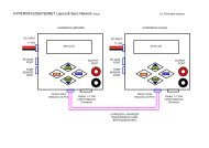 EOS 0720i NET Screen Flow Charts - Hyperion