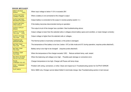 Battery Charger Troubleshooting Chart