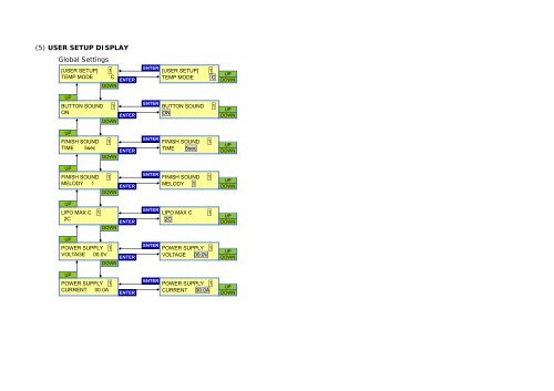 EOS 0720i NET Screen Flow Charts - Hyperion