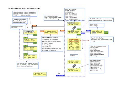 EOS 0720i NET Screen Flow Charts - Hyperion