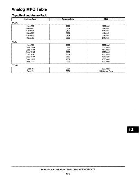 1993_Motorola_Linear_Interface_ICs_Vol_2.pdf