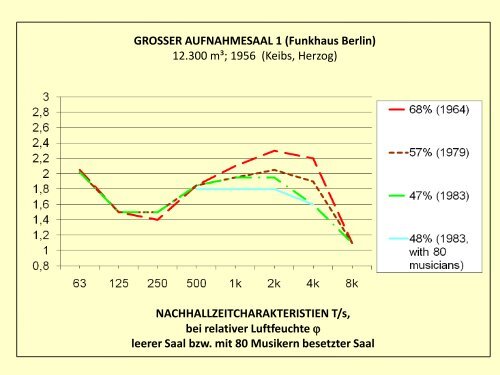 Der Raum ist das Kleid der Musik - Hauptmikrofon.de