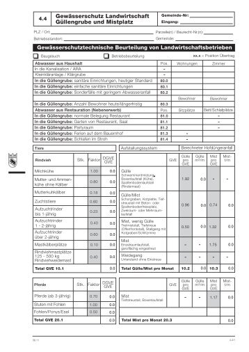 4.4 Gewässerschutz Landwirtschaft Güllengrube und Mistplatz.pdf