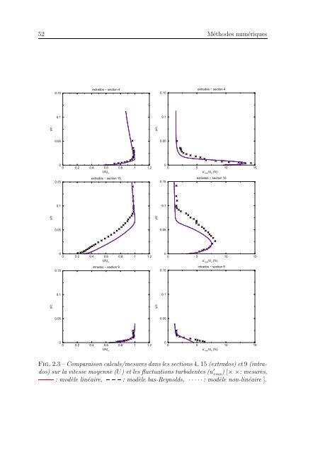 these approches numeriques pour la simulation du bruit a large ...